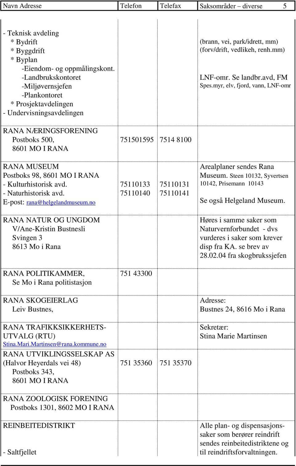 myr, elv, fjord, vann, LNF-omr RANA NÆRINGSFORENING Postboks 500, 8601 MO I RANA 751501595 7514 8100 RANA MUSEUM Postboks 98, 8601 MO I RANA - Kulturhistorisk avd. - Naturhistorisk avd.