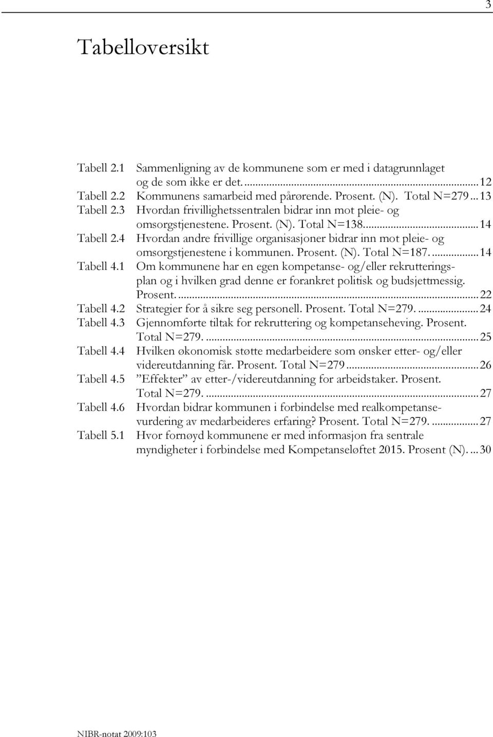 4 Hvordan andre frivillige organisasjoner bidrar inn mot pleie- og omsorgstjenestene i kommunen. Prosent. (N). Total N=187....14 Tabell 4.