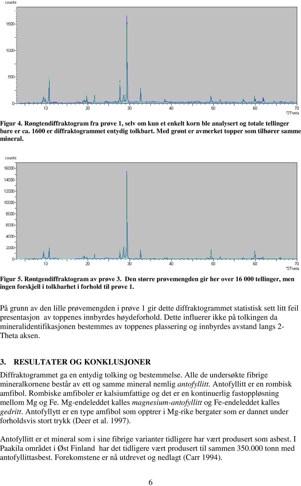 Den større prøvemengden gir her over 16 000 tellinger, men ingen forskjell i tolkbarhet i forhold til prøve 1.