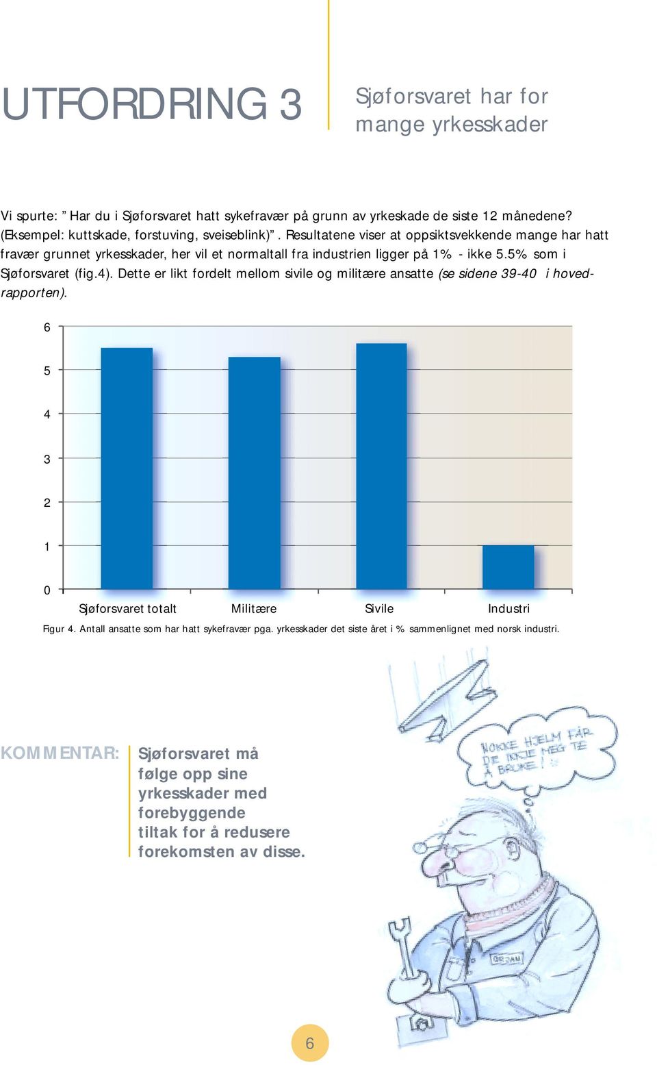 Resultatene viser at oppsiktsvekkende mange har hatt fravær grunnet yrkesskader, her vil et normaltall fra industrien ligger på 1% - ikke.% som i Sjøforsvaret (fig.4).