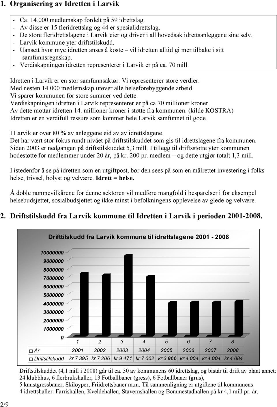 Uansett hvor mye idretten anses å koste vil idretten alltid gi mer tilbake i sitt samfunnsregnskap. - Verdiskapningen idretten representerer i Larvik er på ca. 70 mill.