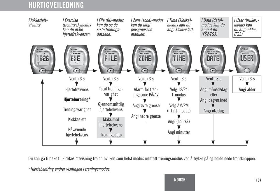 (FS3) Vent i 3 s Vent i 3 s Vent i 3 s Vent i 3 s Vent i 3 s Vent i 3 s Hjertefrekvens Hjerteberøring* Treningsvarighet Klokkeslett Nåværende hjertefrekvens Total treningsvarighet Gjennomsnittlig