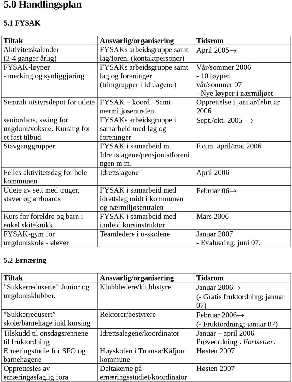 seniordans, swing for FYSAKs arbeidsgruppe i ungdom/