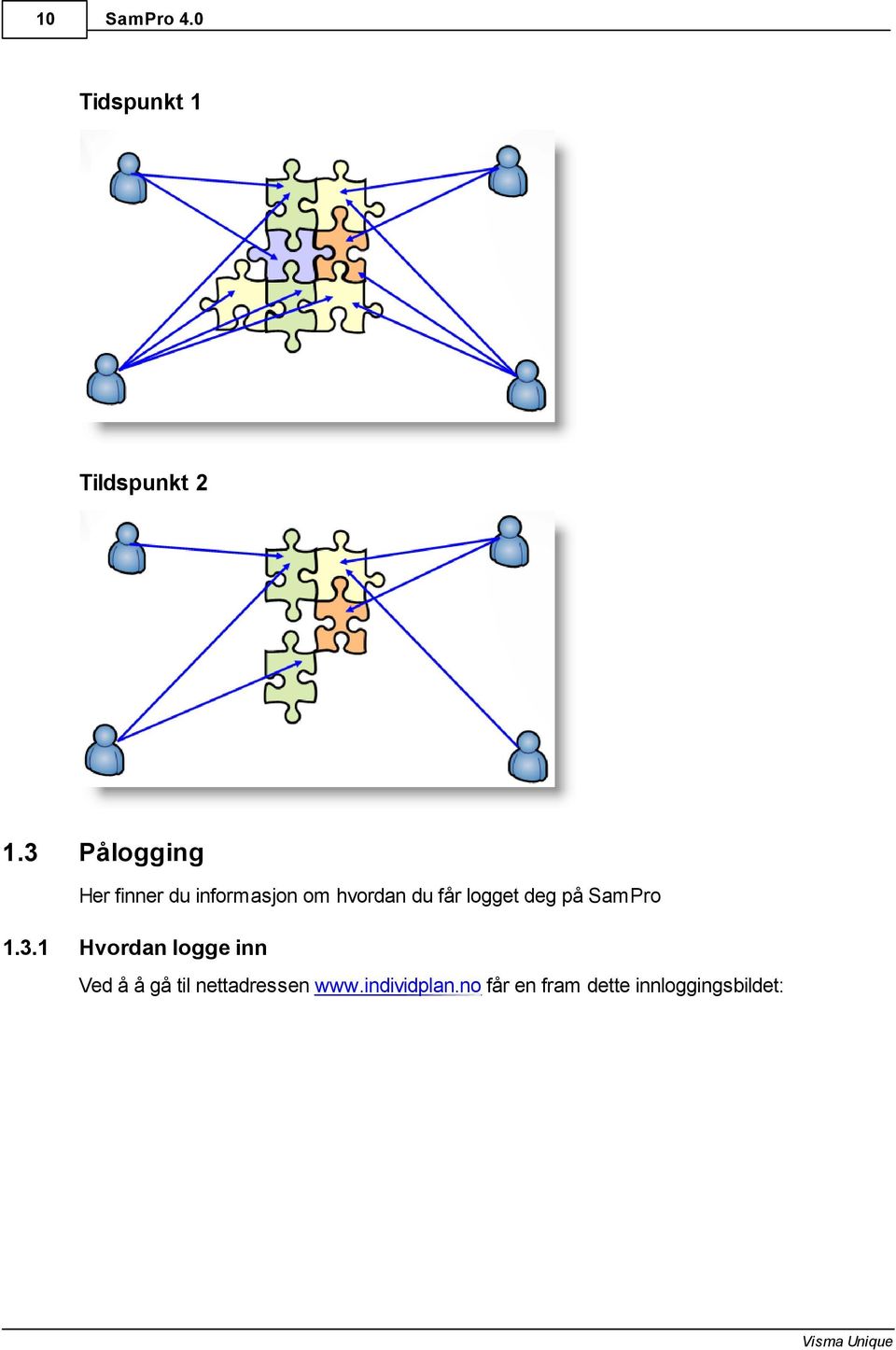 logget deg på SamPro 1.3.