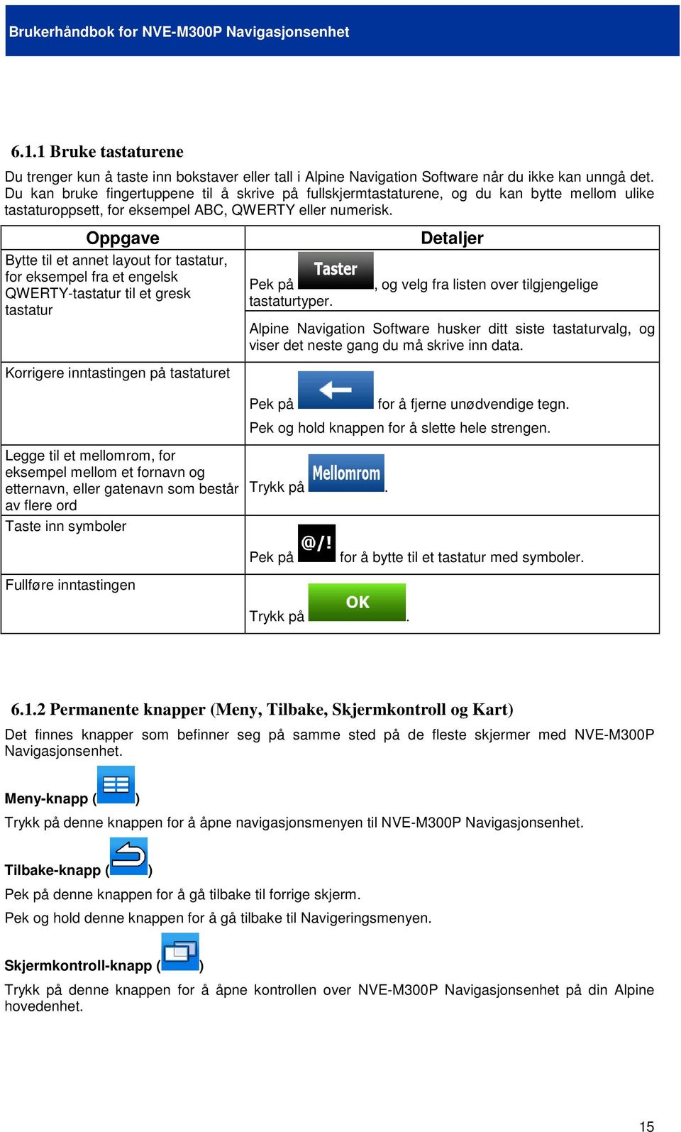 Oppgave Bytte til et annet layout for tastatur, for eksempel fra et engelsk QWERTY-tastatur til et gresk tastatur Korrigere inntastingen på tastaturet Pek på tastaturtyper.