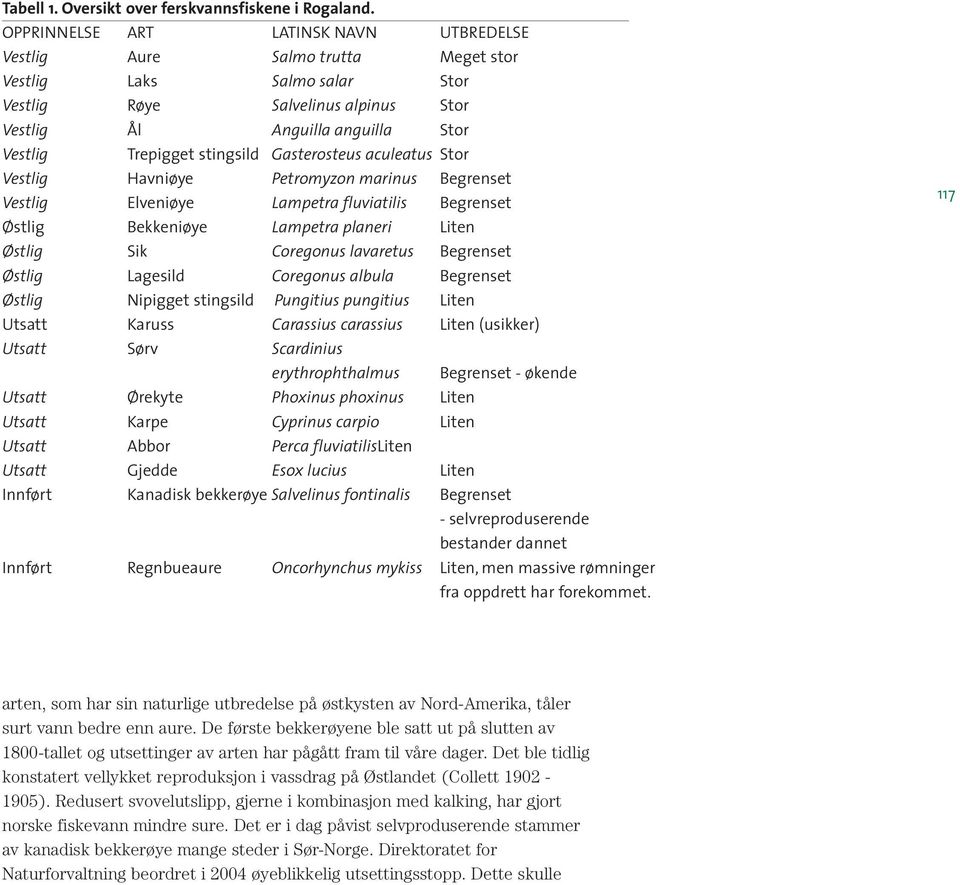 stingsild Gasterosteus aculeatus Stor Vestlig Havniøye Petromyzon marinus Begrenset Vestlig Elveniøye Lampetra fluviatilis Begrenset Østlig Bekkeniøye Lampetra planeri Liten Østlig Sik Coregonus