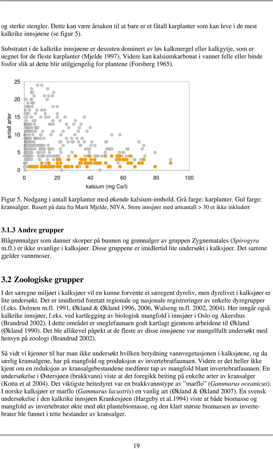 Videre kan kalsiumkarbonat i vannet felle eller binde fosfor slik at dette blir utilgjengelig for plantene (Forsberg 1965). 25 20 antall arter 15 10 5 0 0 20 40 60 80 kalsium (mg Ca/l) 100 Figur 5.