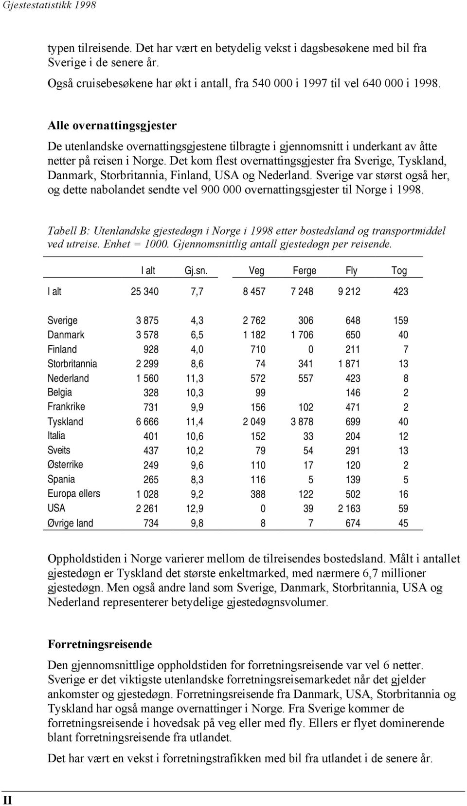 Det kom flest overnattingsgjester fra Sverige, Tyskland, Danmark, Storbritannia, Finland, USA og Nederland.