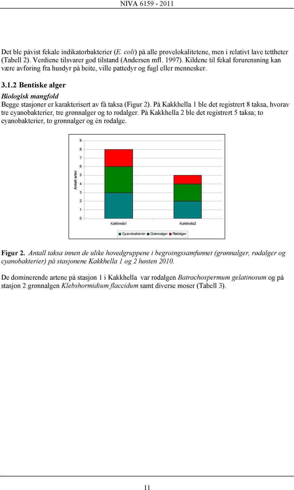 2 Bentiske alger Biologisk mangfold Begge stasjoner er karakterisert av få taksa (Figur 2). På Kakkhella 1 ble det registrert 8 taksa, hvorav tre cyanobakterier, tre grønnalger og to rødalger.