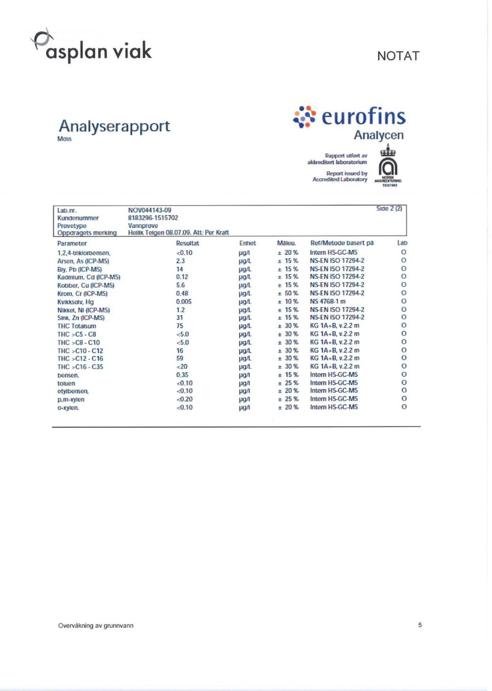 laborator Report isued by Acaecited