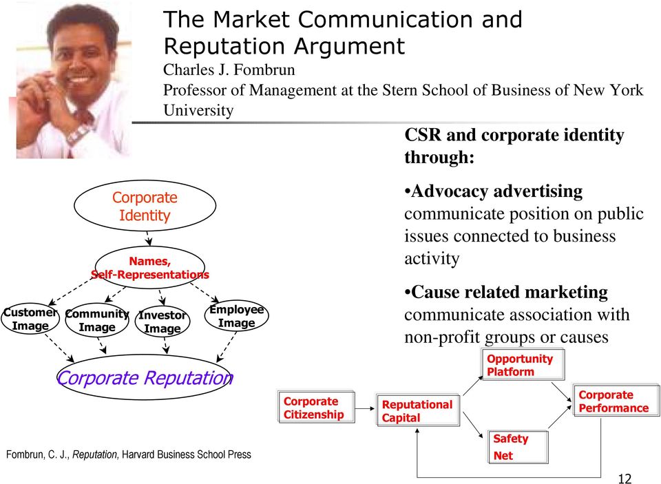 CSR and corporate identity through: Advocacy advertising communicate position on public issues connected to business activity Cause related marketing