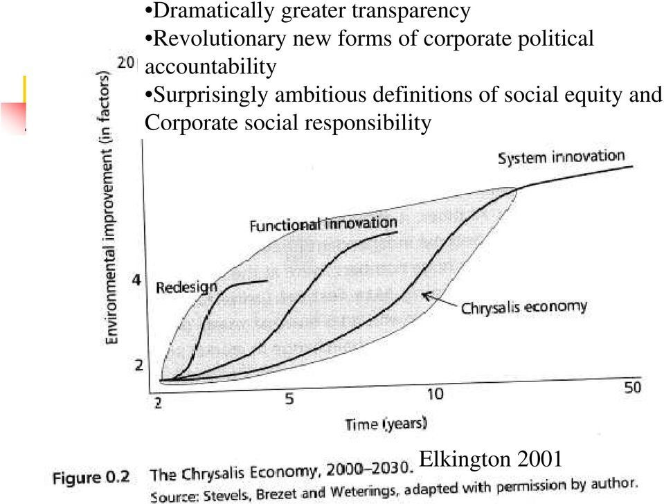 Surprisingly ambitious definitions of social