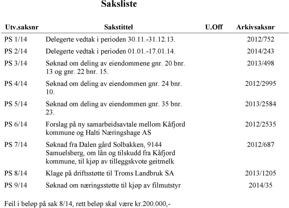 Forslag på ny samarbeidsavtale mellom Kåfjord kommune og Halti Næringshage AS PS 7/14 Søknad fra Dalen gård Solbakken, 9144 Samuelsberg, om lån og tilskudd fra Kåfjord kommune, til kjøp av