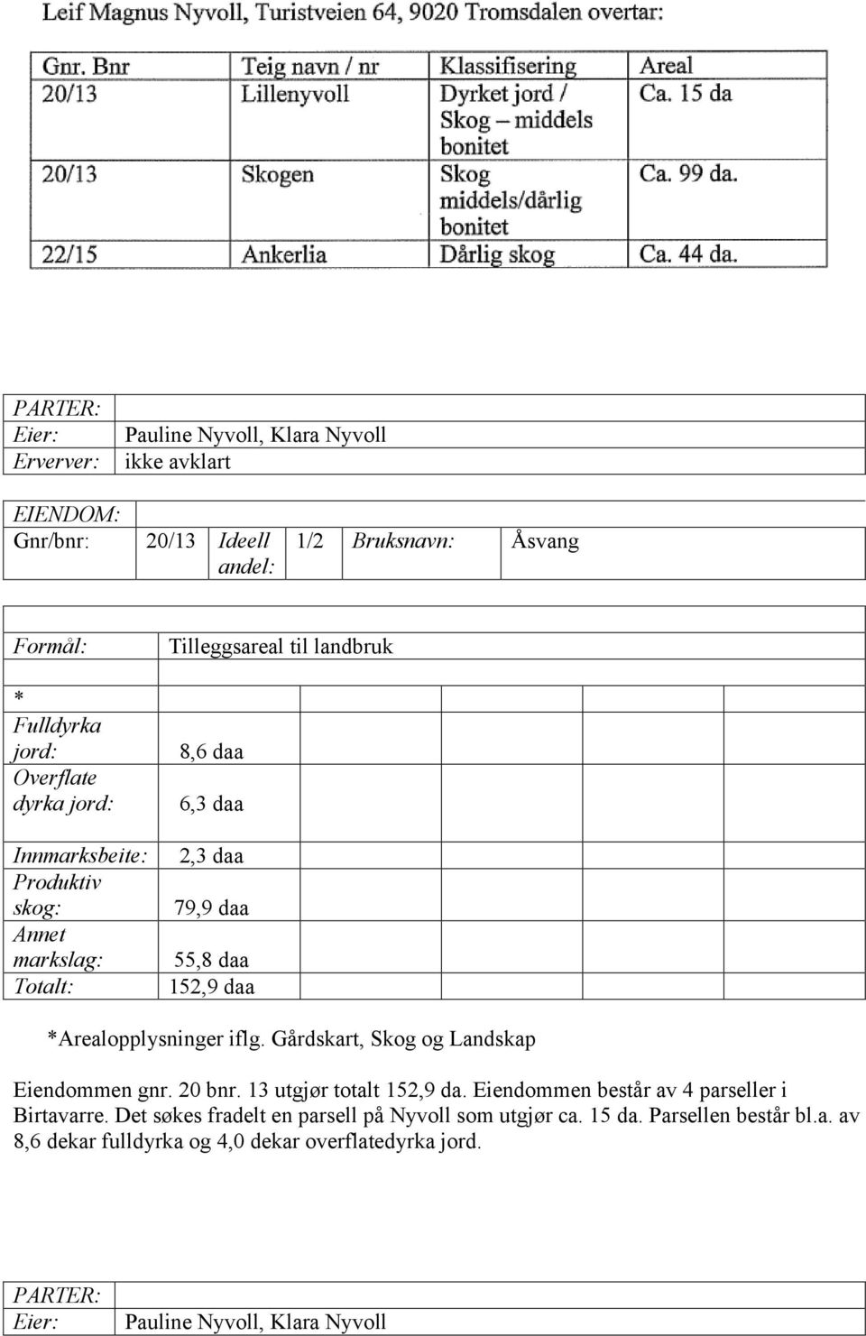*Arealopplysninger iflg. Gårdskart, Skog og Landskap Eiendommen gnr. 20 bnr. 13 utgjør totalt 152,9 da. Eiendommen består av 4 parseller i Birtavarre.