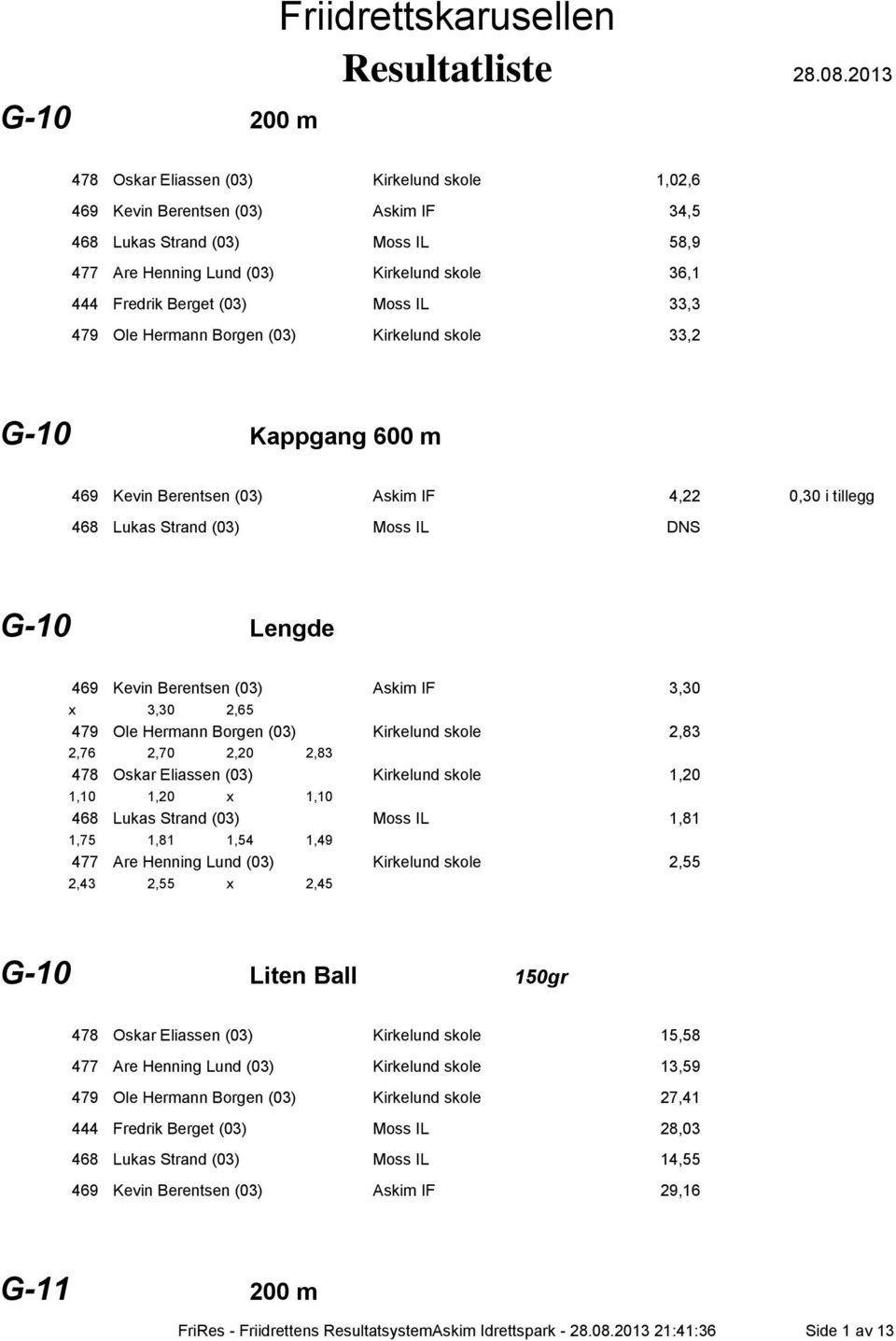 Lengde 469 Kevin Berentsen (03) Askim IF 3,30 x 3,30 2,65 479 Ole Hermann Borgen (03) Kirkelund skole 2,83 2,76 2,70 2,20 2,83 478 Oskar Eliassen (03) Kirkelund skole 1,20 1,10 1,20 x 1,10 468 Lukas