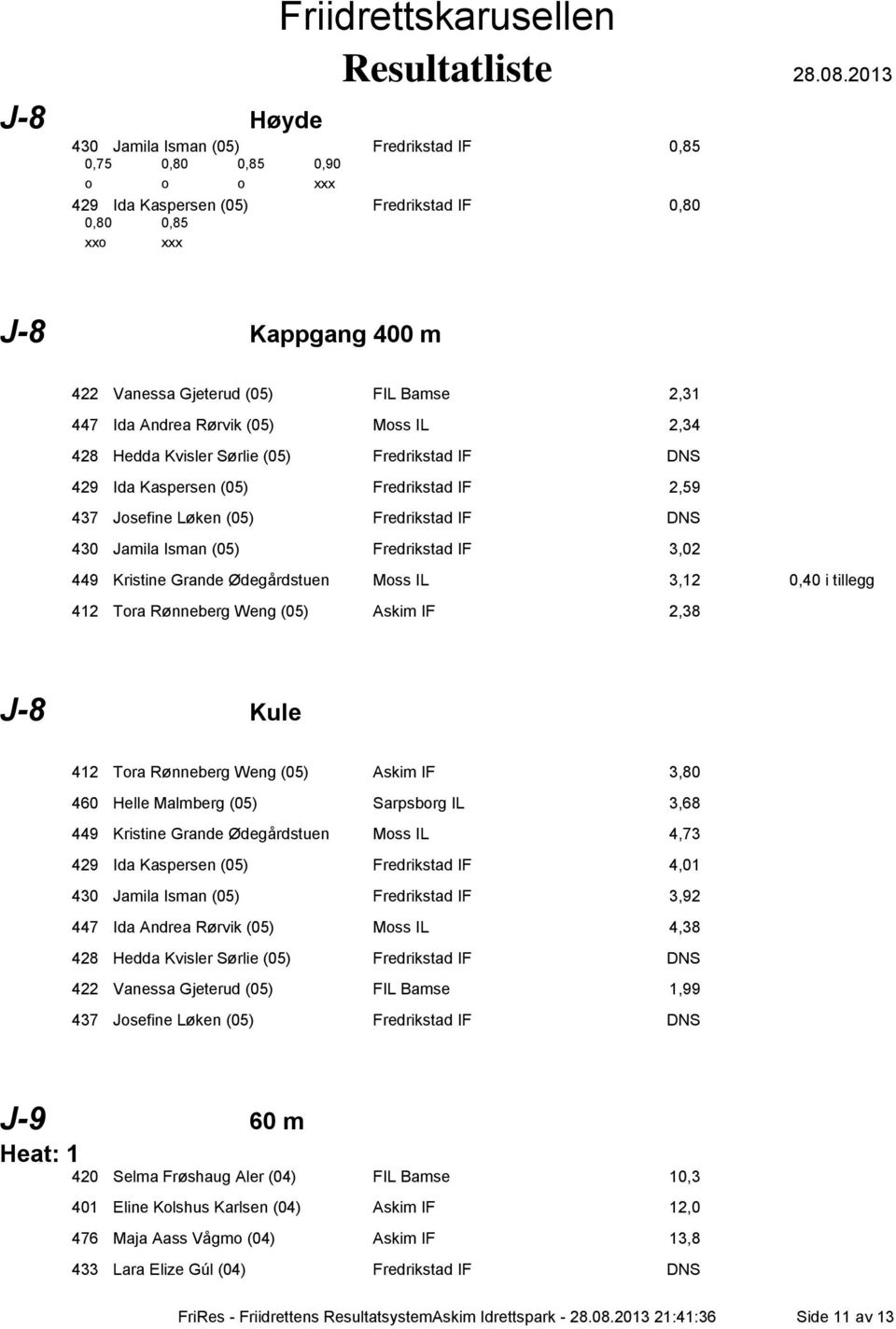 Fredrikstad IF 3,02 449 Kristine Grande Ødegårdstuen Moss IL 3,12 0,40 i tillegg 412 Tora Rønneberg Weng (05) Askim IF 2,38 J-8 Kule 412 Tora Rønneberg Weng (05) Askim IF 3,80 460 Helle Malmberg (05)