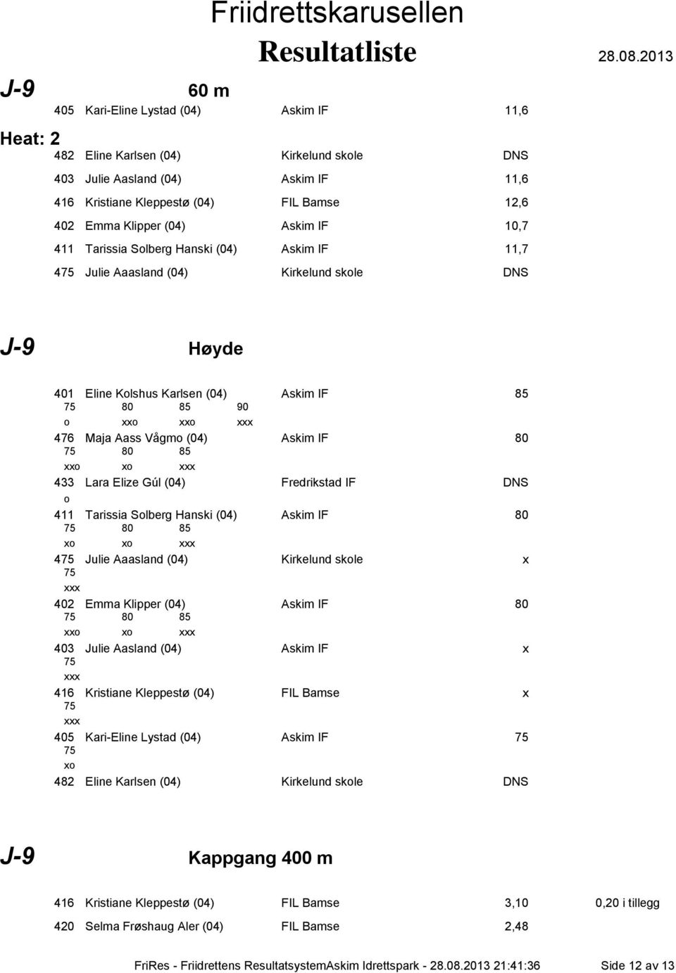 Vågmo (04) Askim IF 80 75 80 85 xxo xo 433 Lara Elize Gúl (04) Fredrikstad IF DNS o 411 Tarissia Solberg Hanski (04) Askim IF 80 75 80 85 xo xo 475 Julie Aaasland (04) Kirkelund skole x 75 402 Emma