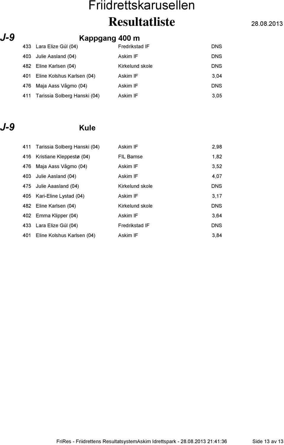 (04) Askim IF 3,52 403 Julie Aasland (04) Askim IF 4,07 475 Julie Aaasland (04) Kirkelund skole DNS 405 Kari-Eline Lystad (04) Askim IF 3,17 482 Eline Karlsen (04) Kirkelund skole DNS 402 Emma