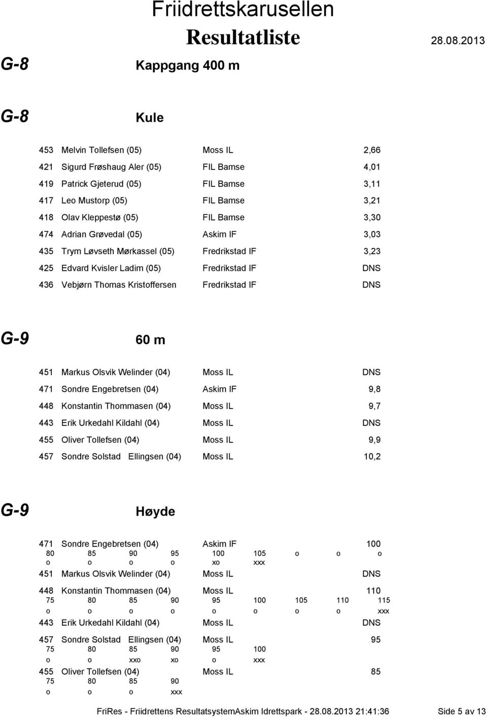 Vebjørn Thomas Kristoffersen Fredrikstad IF DNS G-9 60 m 451 Markus Olsvik Welinder (04) Moss IL DNS 471 Sondre Engebretsen (04) Askim IF 9,8 448 Konstantin Thommasen (04) Moss IL 9,7 443 Erik