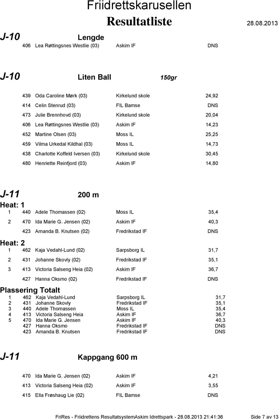 skole 30,45 480 Henriette Reinfjord (03) Askim IF 14,80 J-11 200 m Heat: 1 1 440 Adele Thomassen (02) Moss IL 35,4 2 470 Ida Marie G. Jensen (02) Askim IF 40,3 423 Amanda B.