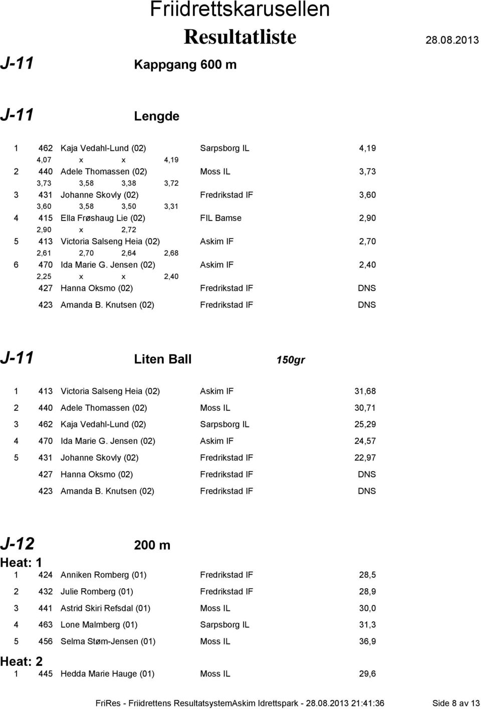 Jensen (02) Askim IF 2,40 2,25 x x 2,40 427 Hanna Oksmo (02) Fredrikstad IF DNS 423 Amanda B.