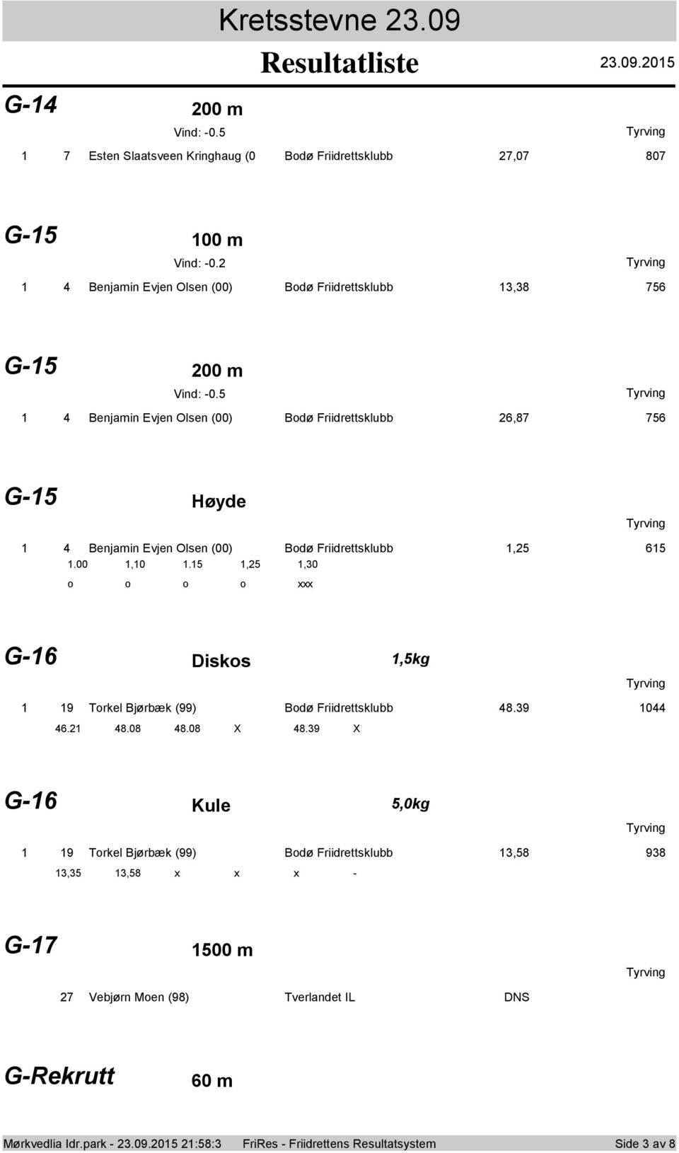 5 1 4 Benjamin Evjen Olsen (00) Bdø Friidrettsklubb 26,87 756 G-15 Høyde 1 4 Benjamin Evjen Olsen (00) Bdø Friidrettsklubb 1,25 615 1.00 1,10 1.