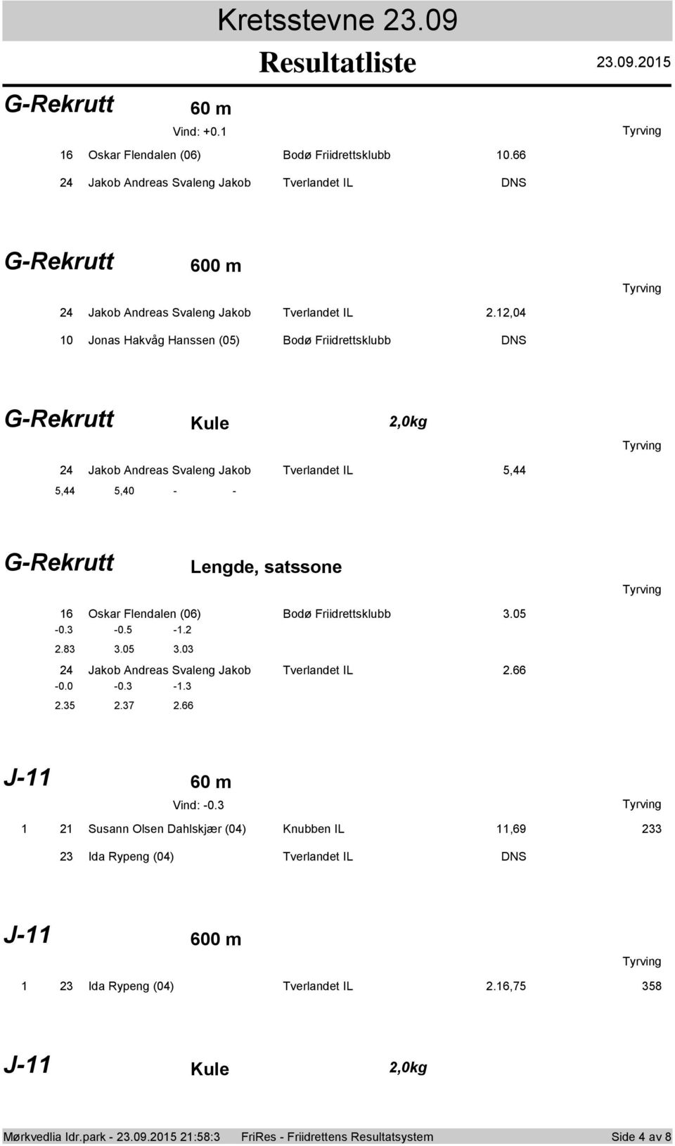 12,04 10 Jnas Hakvåg Hanssen (05) Bdø Friidrettsklubb DNS G-Rekrutt Kule 2,0kg 24 Jakb Andreas Svaleng Jakb Tverlandet IL 5,44 5,44 5,40 - - G-Rekrutt Lengde, satssne 16 Oskar Flendalen