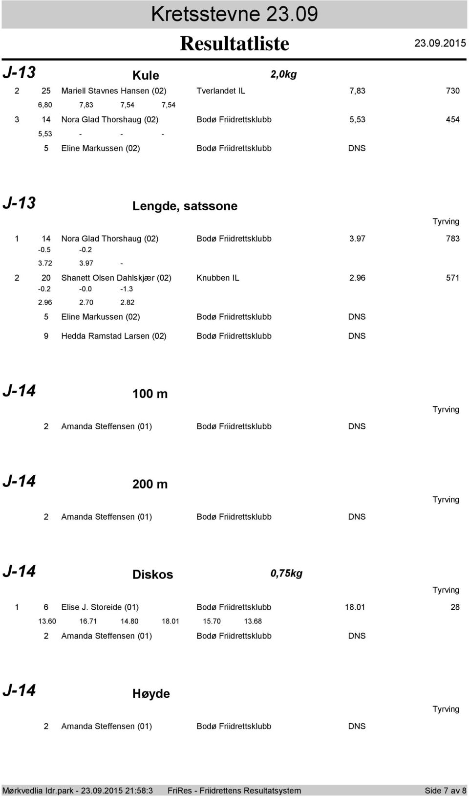 Friidrettsklubb DNS J-13 Lengde, satssne 1 14 Nra Glad Thrshaug (02) Bdø Friidrettsklubb 3.97 783-0.5-0.2 3.72 3.97-2 20 Shanett Olsen Dahlskjær (02) Knubben IL 2.96 571-0.2-0.0-1.3 2.96 2.70 2.