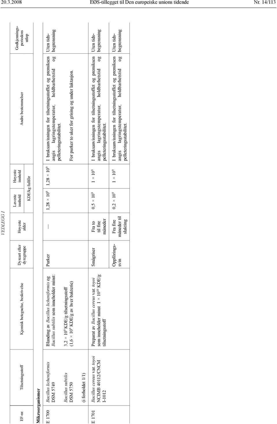 (1,6 10 9 KDE/g av hver bakterie) (i forholdet 1/1) E 1701 Bacillus cereus var. toyoi NCIMB 40112/CNCM I-1012 Preparat av Bacillus cereus var.