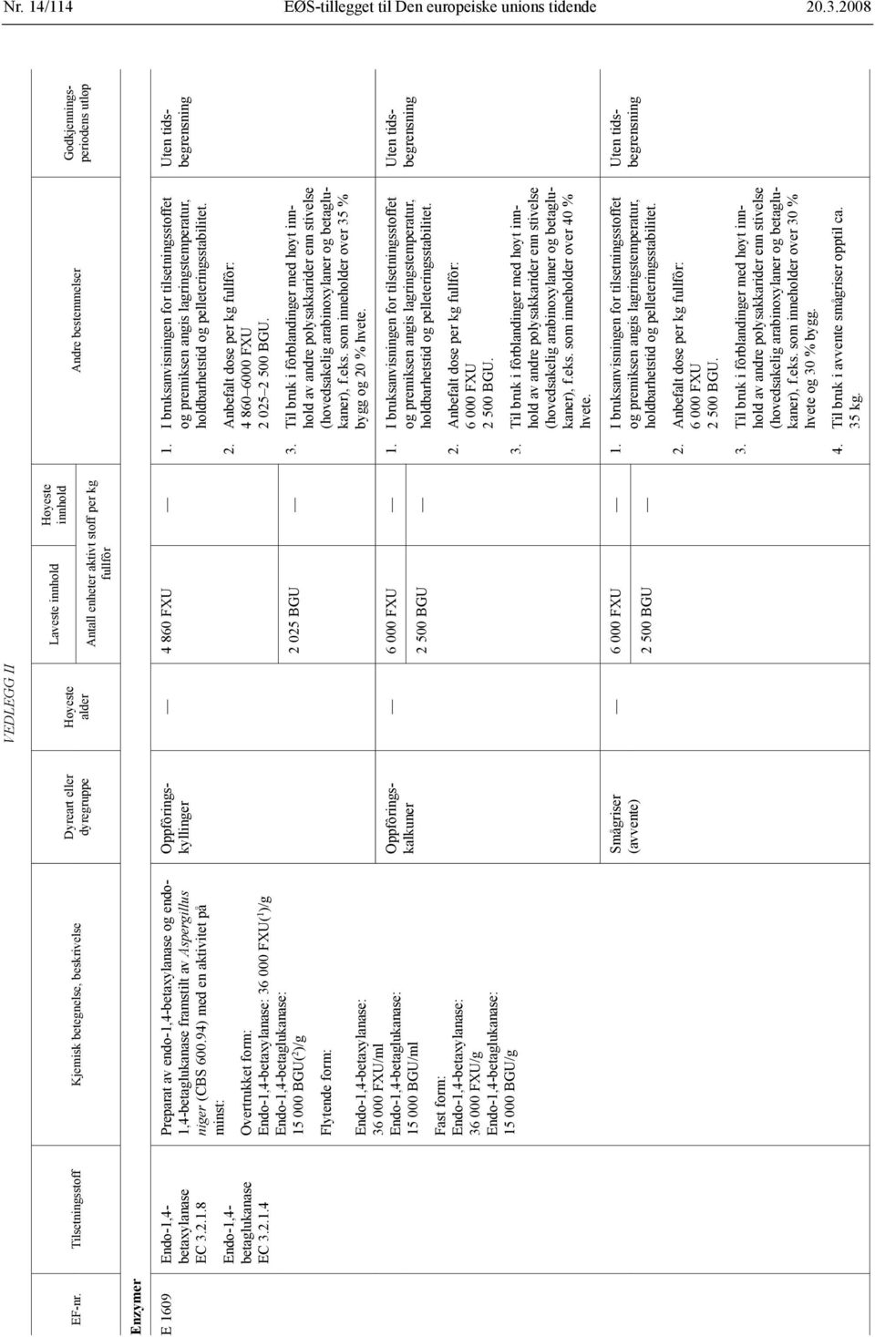 Oppfôringskalkuner Smågriser (avvente) VEDLEGG II Laveste Antall enheter aktivt stoff per kg fullfôr 4 860 FXU 1. I bruksanvisningen for tilsetningsstoffet 4 860 6000 FXU 2 025 2 500 BGU. 2 025 BGU f.