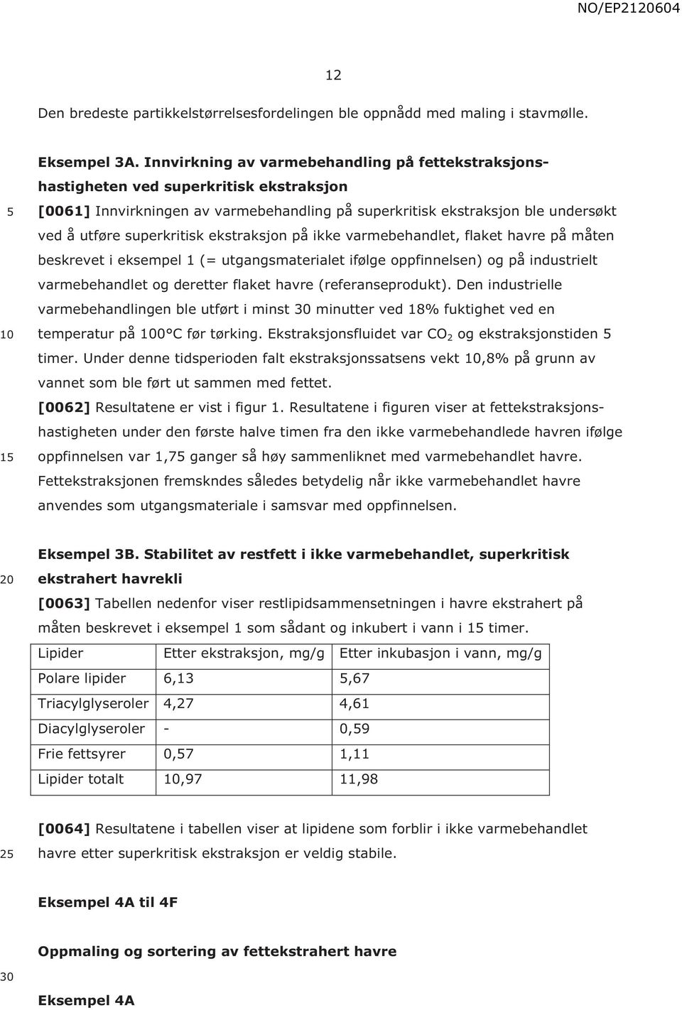 ekstraksjon på ikke varmebehandlet, flaket havre på måten beskrevet i eksempel 1 (= utgangsmaterialet ifølge oppfinnelsen) og på industrielt varmebehandlet og deretter flaket havre (referanseprodukt).