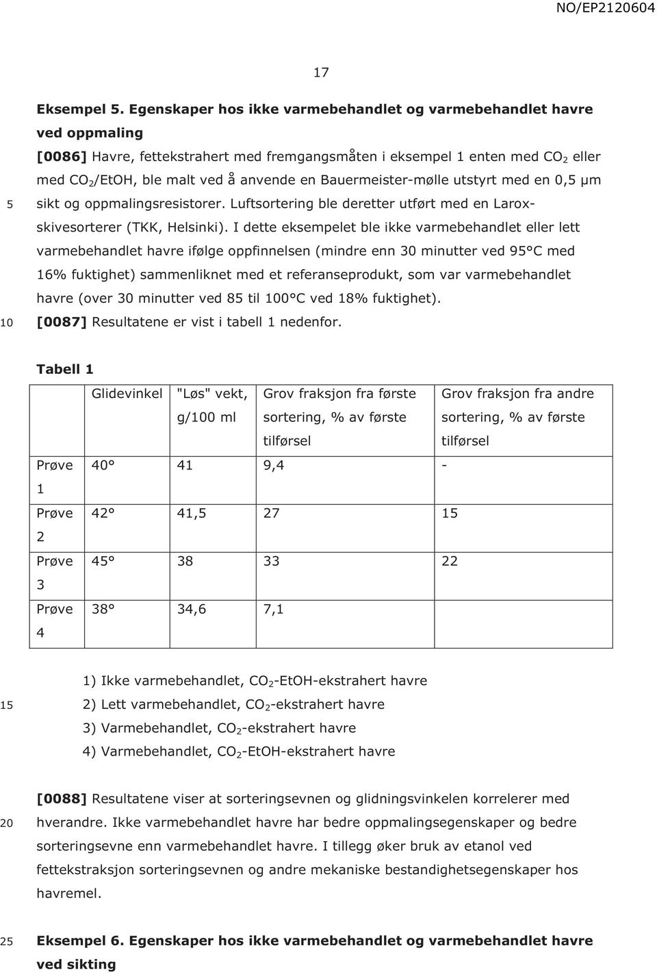 Bauermeister-mølle utstyrt med en 0, μm sikt og oppmalingsresistorer. Luftsortering ble deretter utført med en Laroxskivesorterer (TKK, Helsinki).