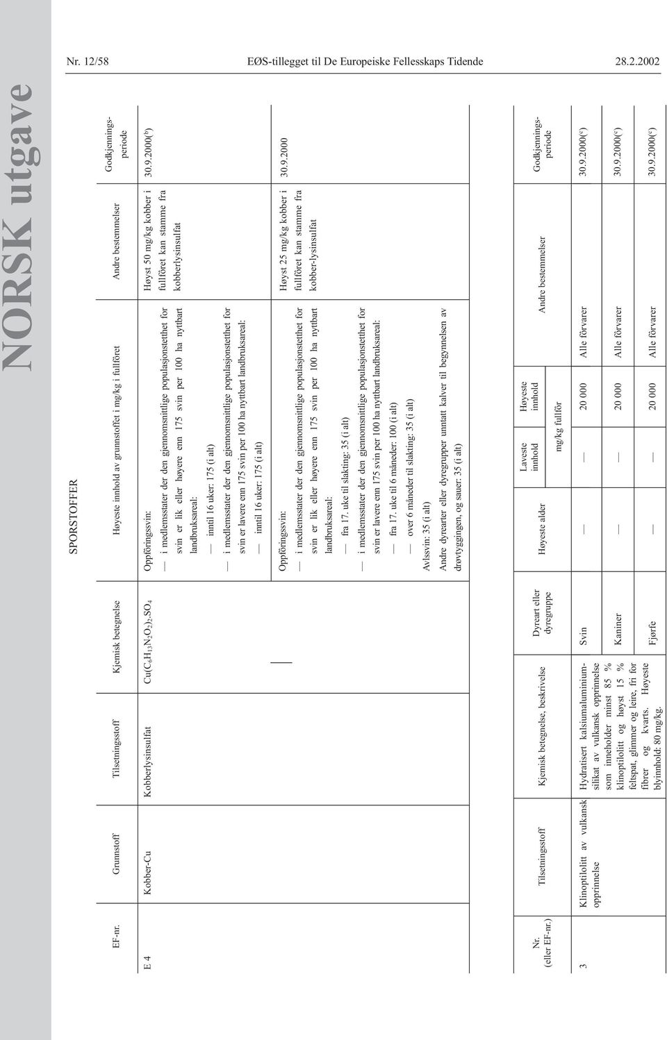 SO4 Oppfôringssvin: i medlemsstater der den gjennomsnittlige populasjonstetthet for svin er lik eller høyere enn 175 svin per 100 ha nyttbart landbruksareal: inntil 16 uker: 175 (i alt) i