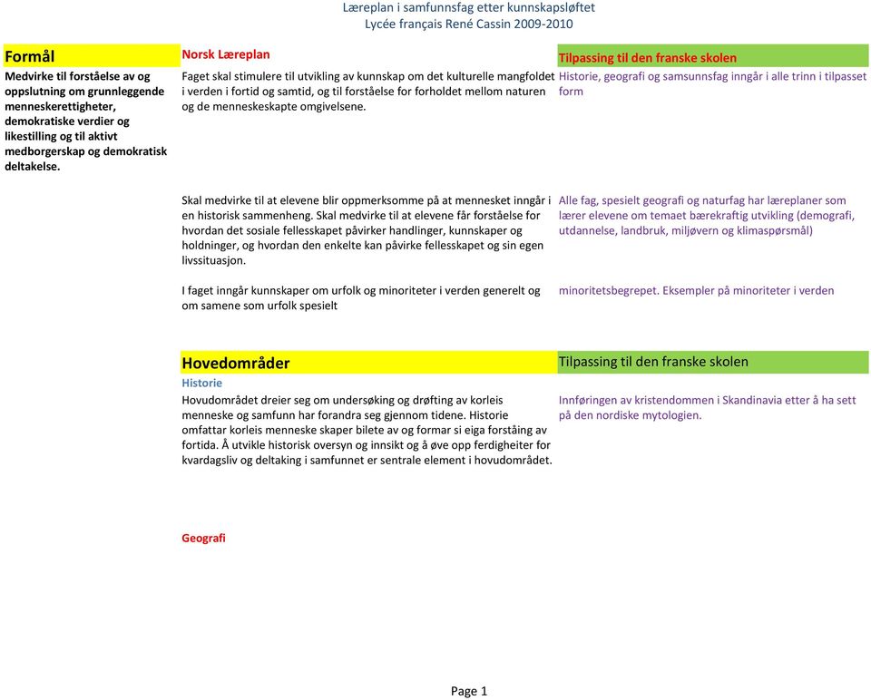 Historie, geografi og samsunnsfag inngår i alle trinn i tilpasset form Skal medvirke til at elevene blir oppmerksomme på at mennesket inngår i en historisk sammenheng.
