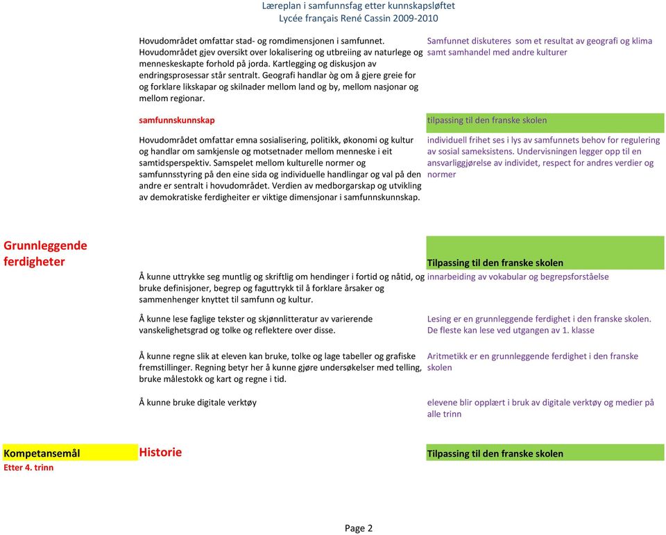 Samfunnet diskuteres som et resultat av geografi og klima samt samhandel med andre kulturer samfunnskunnskap tilpassing til den franske skolen Hovudområdet omfattar emna sosialisering, politikk,