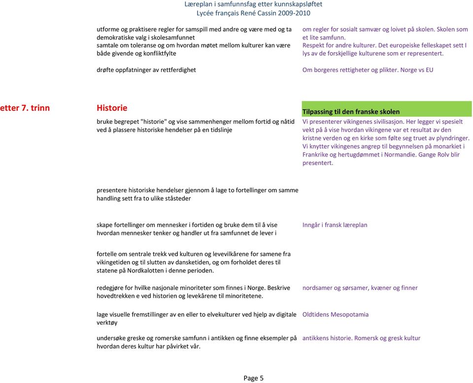 Det europeiske felleskapet sett I lys av de forskjellige kulturene som er representert. Om borgeres rettigheter og plikter. Norge vs EU etter 7.