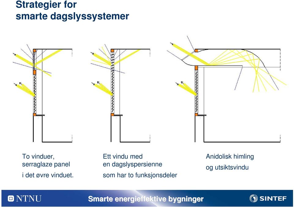 Ett vindu med en dagslyspersienne som har to