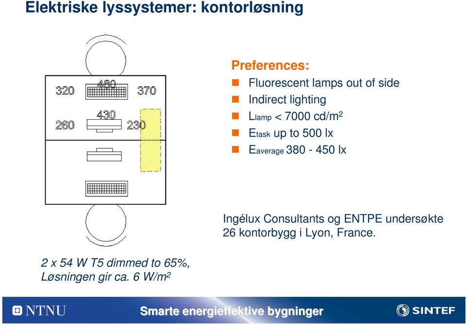 Eaverage 380-450 lx Ingélux Consultants og ENTPE undersøkte 26