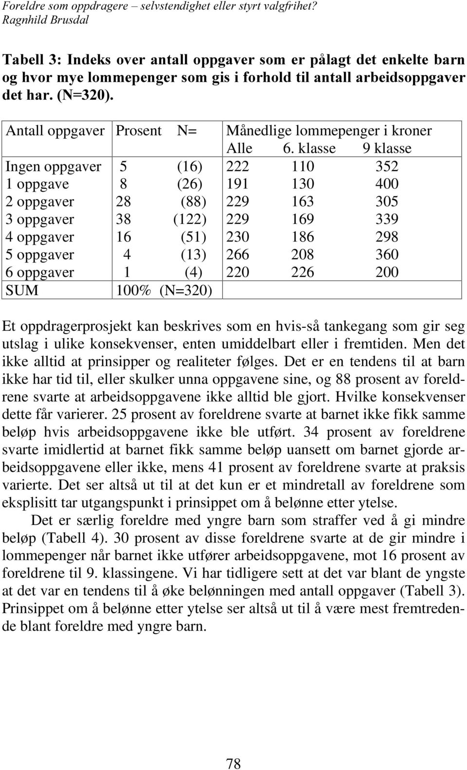 klasse 9 klasse 222 110 352 191 130 400 229 163 305 229 169 339 230 186 298 266 208 360 220 226 200 Et oppdragerprosjekt kan beskrives som en hvis-så tankegang som gir seg utslag i ulike