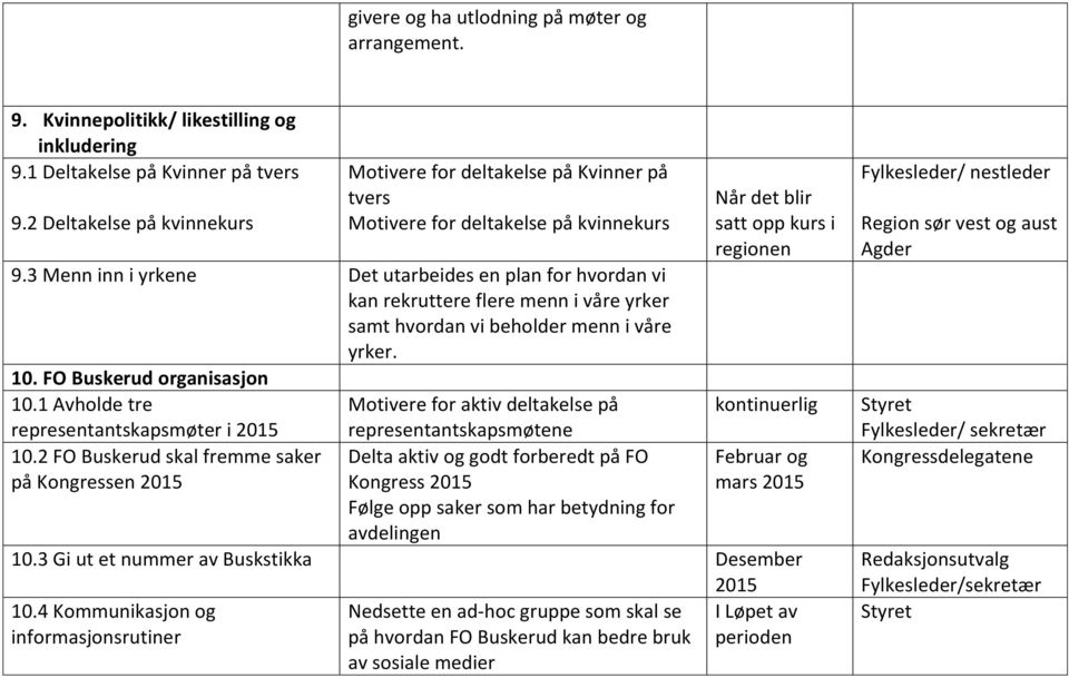 3 Menn inn i yrkene Det utarbeides en plan for hvordan vi kan rekruttere flere menn i våre yrker samt hvordan vi beholder menn i våre yrker. 10. FO Buskerud organisasjon 10.