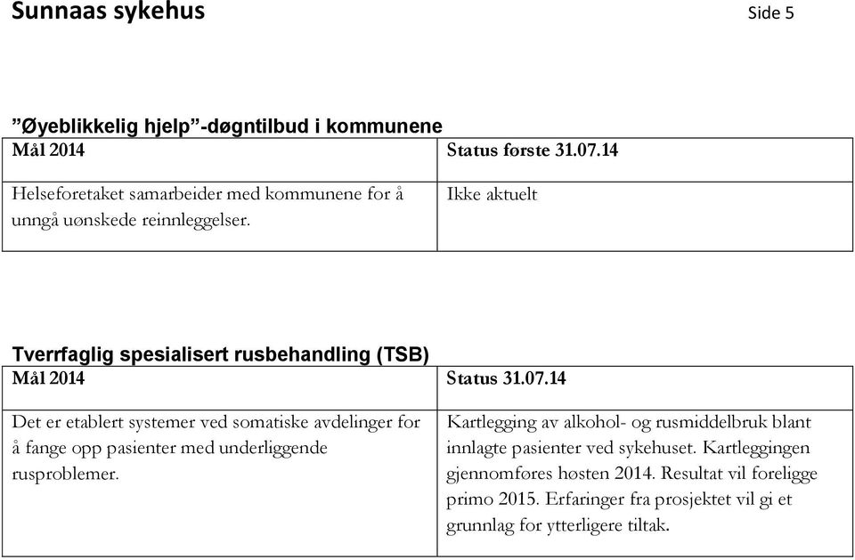 Ikke aktuelt Tverrfaglig spesialisert rusbehandling (TSB) Det er etablert systemer ved somatiske avdelinger for å fange opp pasienter med