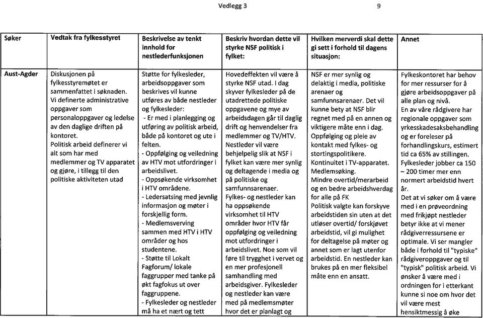 Vi definerte administrative oppgaver som personaloppgaver og ledelse av den daglige driften på kontoret.