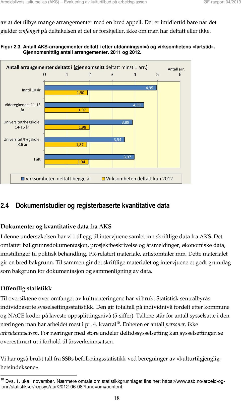 Antall arrangementer deltatt i (gjennomsnitt deltatt minst 1 arr.) 0 1 2 3 4 5 6 Antall arr.