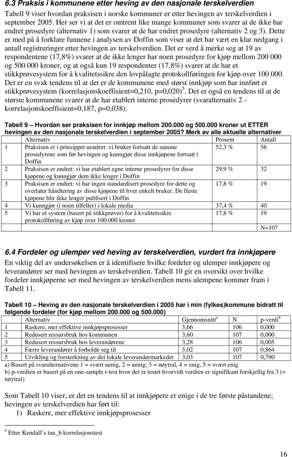 Dette er med på å forklare funnene i analysen av Doffin som viser at det har vært en klar nedgang i antall registreringer etter hevingen av terskelverdien.