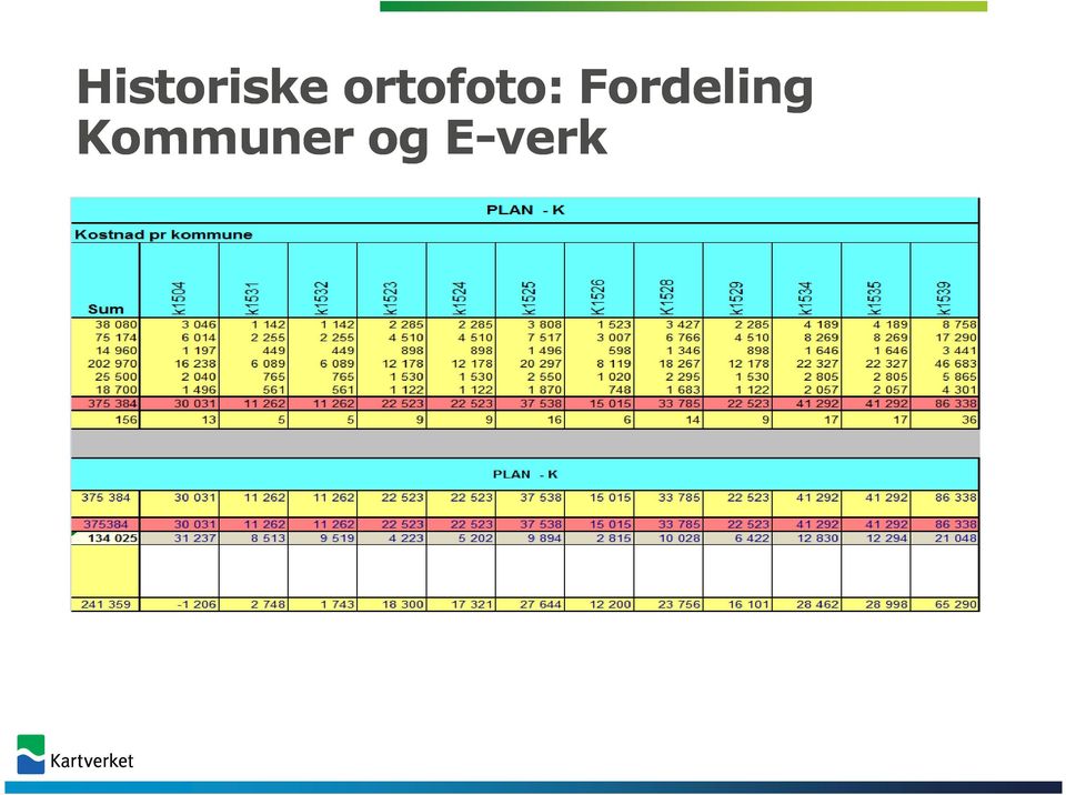 Fordeling