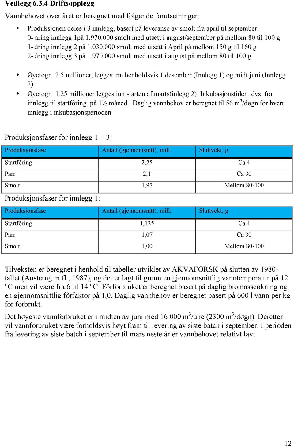 Øyerogn, 1,25 millioner legges inn starten af marts(inlegg 2). Inkubasjonstiden, dvs. fra innlegg til startfôring, på 1½ måned.