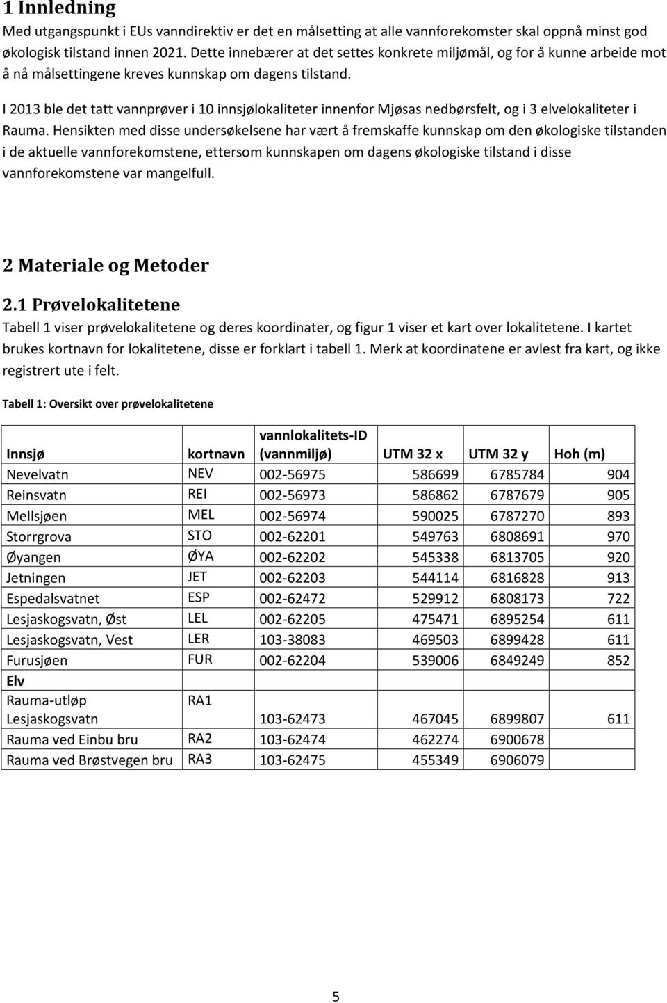 I 2013 ble det tatt vannprøver i 10 innsjølokaliteter innenfor Mjøsas nedbørsfelt, og i 3 elvelokaliteter i Rauma.