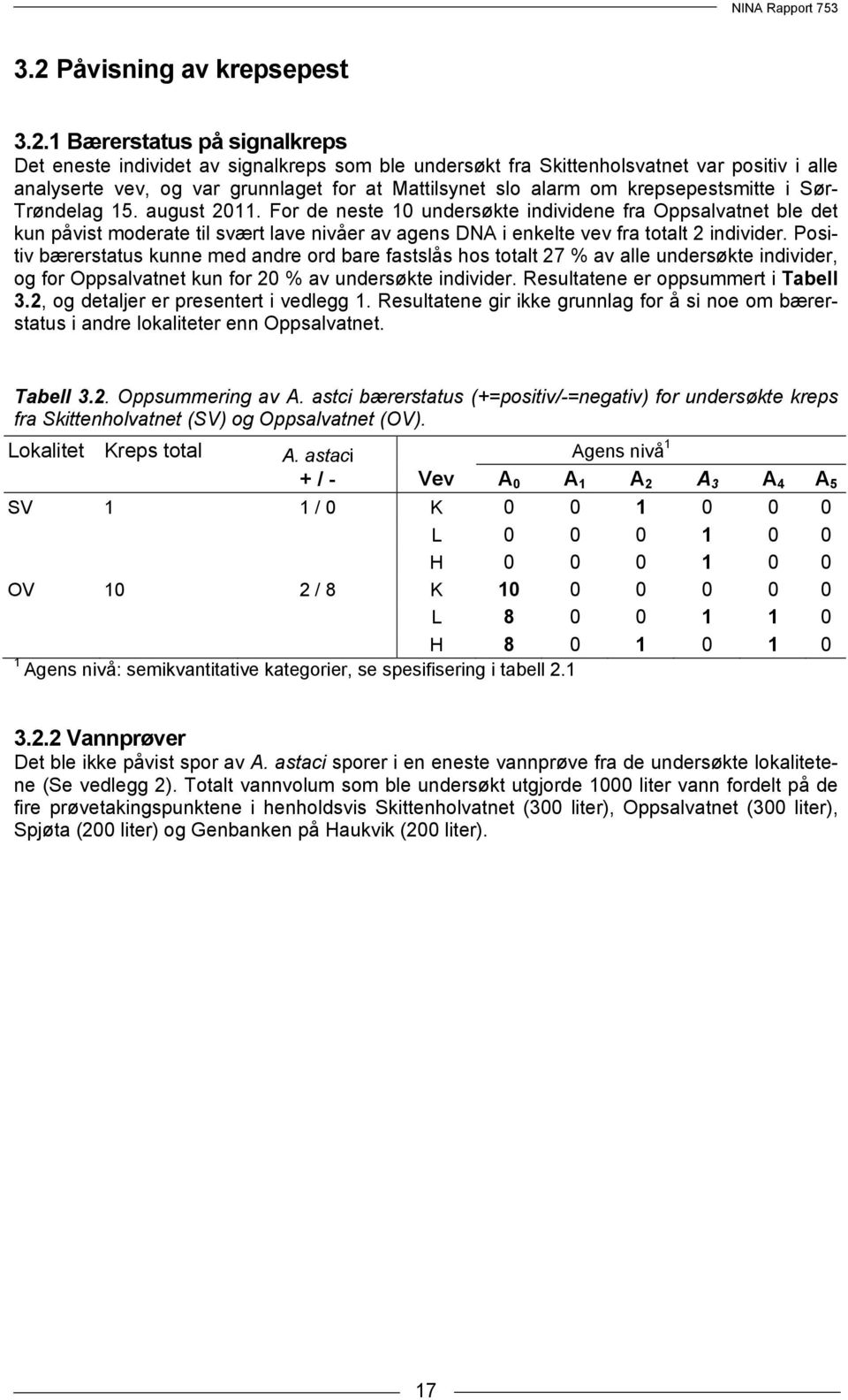 For de neste 10 undersøkte individene fra Oppsalvatnet ble det kun påvist moderate til svært lave nivåer av agens DNA i enkelte vev fra totalt 2 individer.