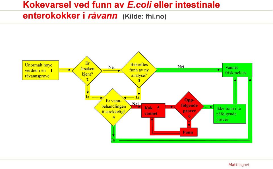 2 Nei Bekreftes funn av ny analyse?