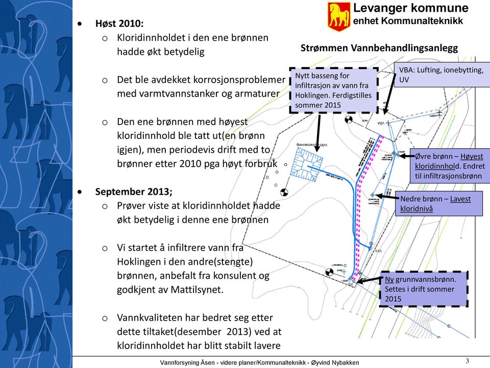 denne ene brønnen Nytt basseng fr infiltrasjn av vann fra Hklingen. Ferdigstilles smmer 2015 VBA: Lufting, inebytting, UV Øvre brønn Høyest klridinnhld.